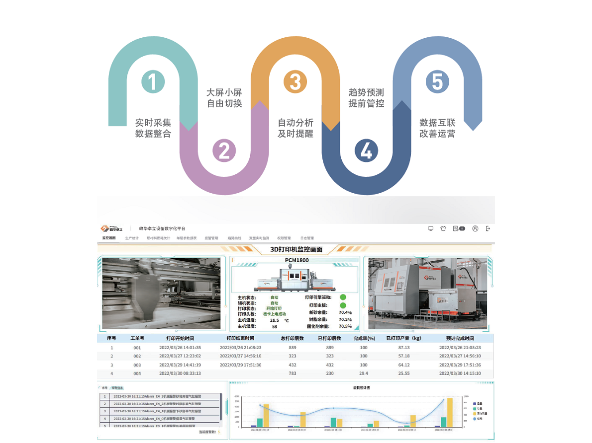 3D打印數(shù)字化平臺(tái) 3D打印數(shù)字化平臺(tái)