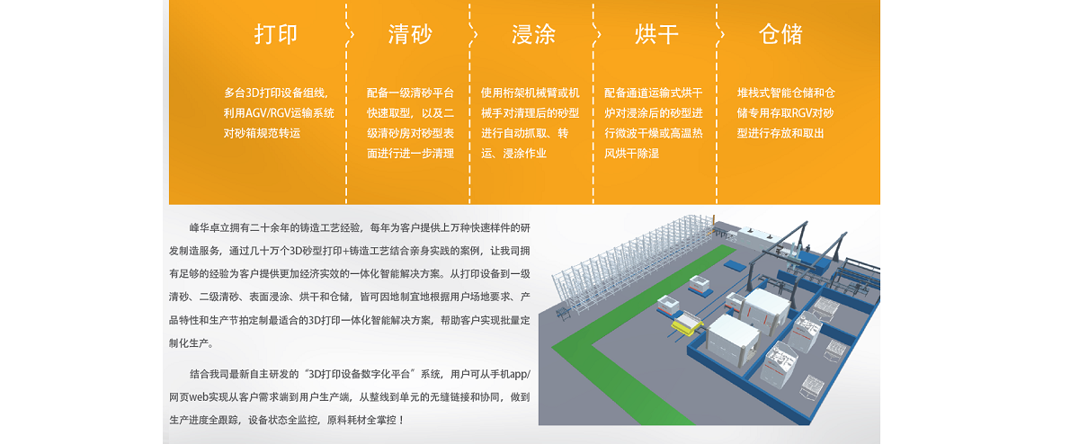 3D打印數(shù)字化生產(chǎn)線解決方案 3D打印數(shù)字化生產(chǎn)線解決方案